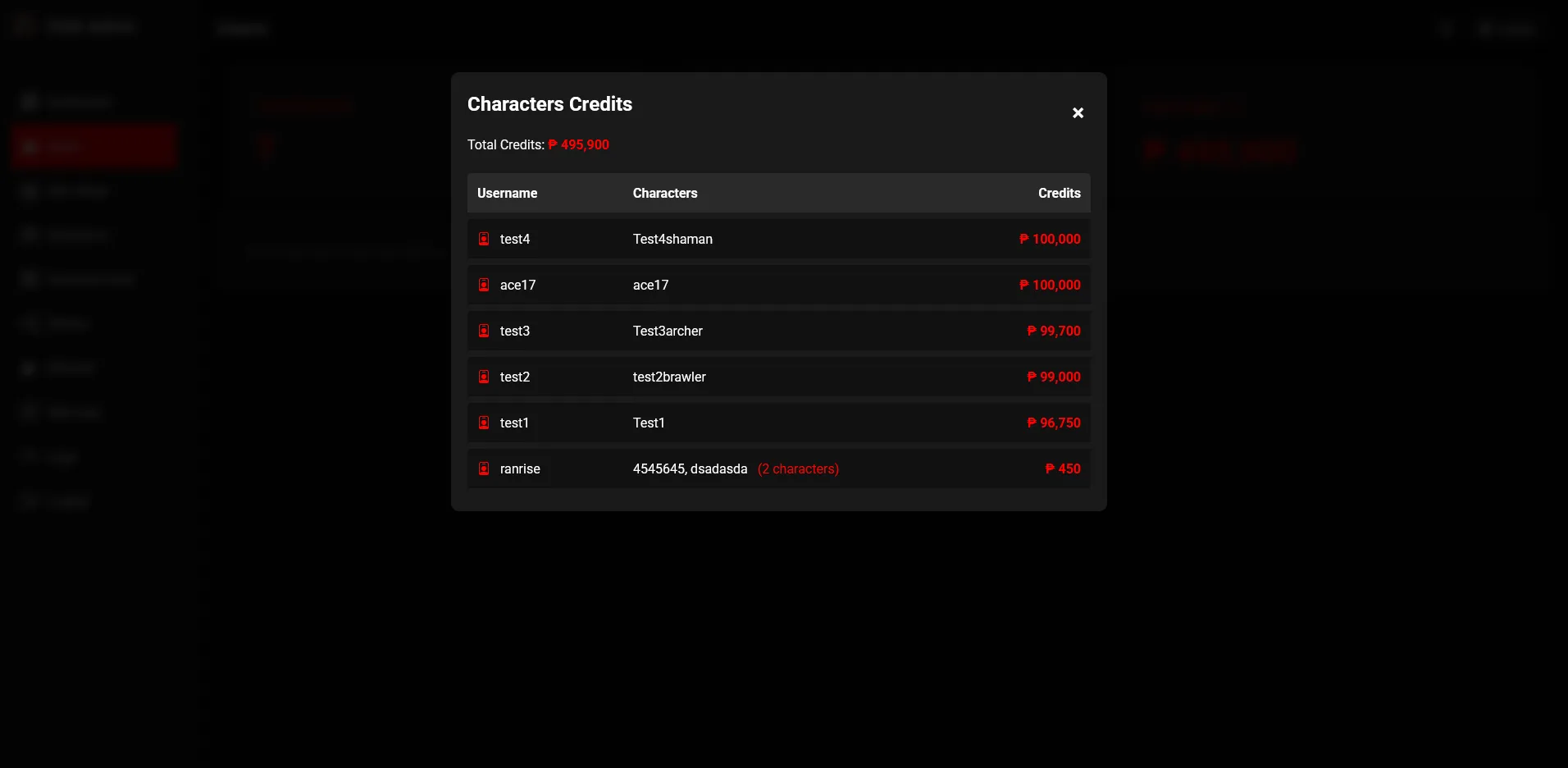 Credit Points List